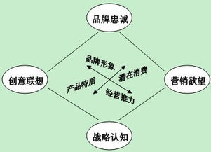 汽車技術服務與營銷中的技術服務崗位分布群分析